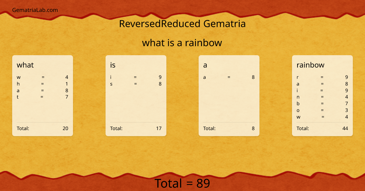 what is a rainbow in reversedReduced Gematria